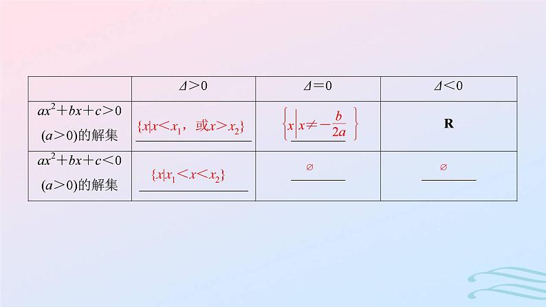 2024春新教材高中数学2.3二次函数与一元二次方程不等式课件新人教A版必修第一册第5页