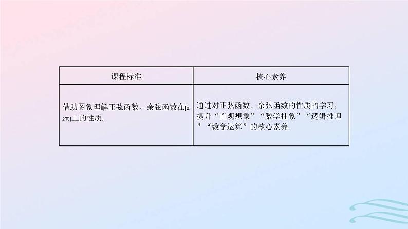 2024春新教材高中数学5.4.2正弦函数余弦函数的性质第1课时正弦函数余弦函数的周期性与奇偶性课件新人教A版必修第一册02