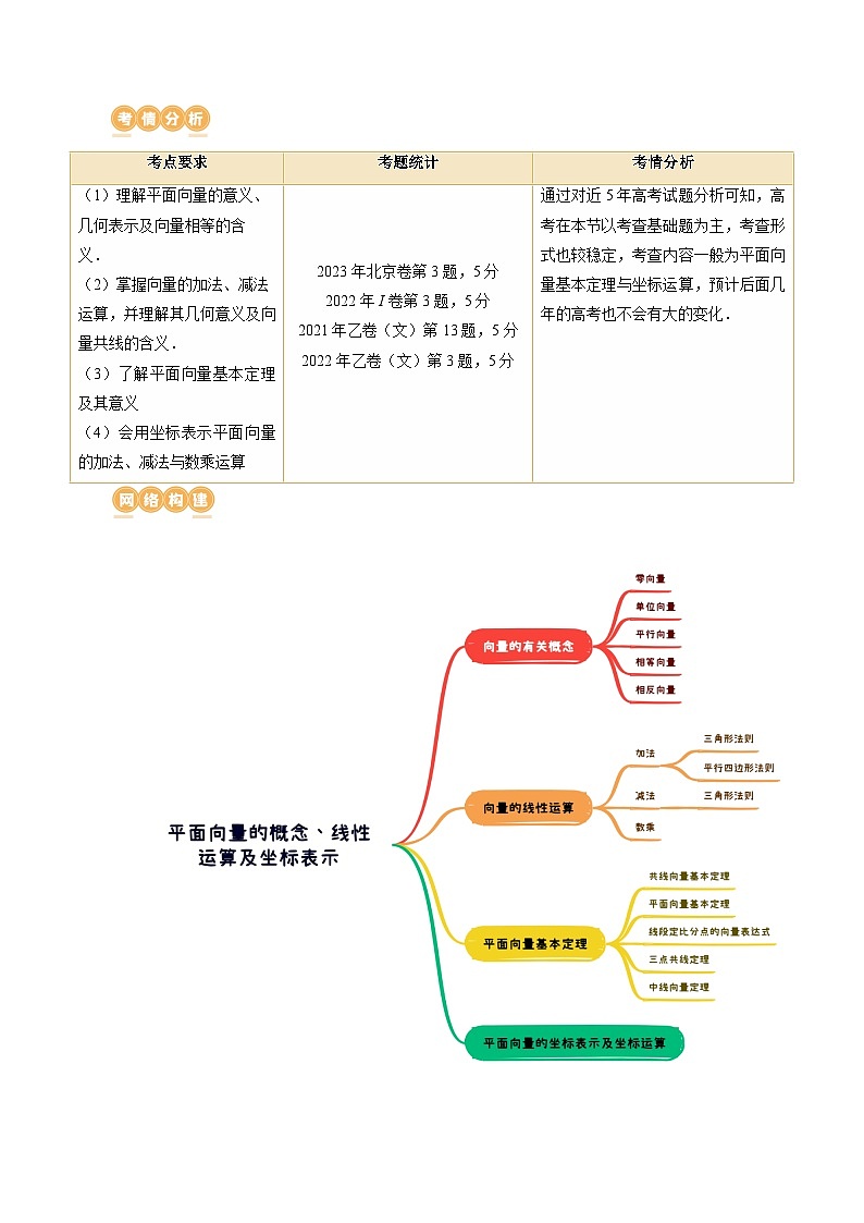 第01讲 平面向量的概念、线性运算及坐标表示（六大题型）（讲义）（原卷版）第2页