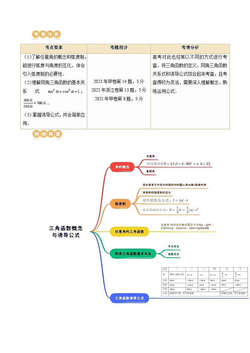 最新高考数学一轮复习【讲通练透】 第01讲 三角函数的概念与诱导公式（八大题型）（讲通）02