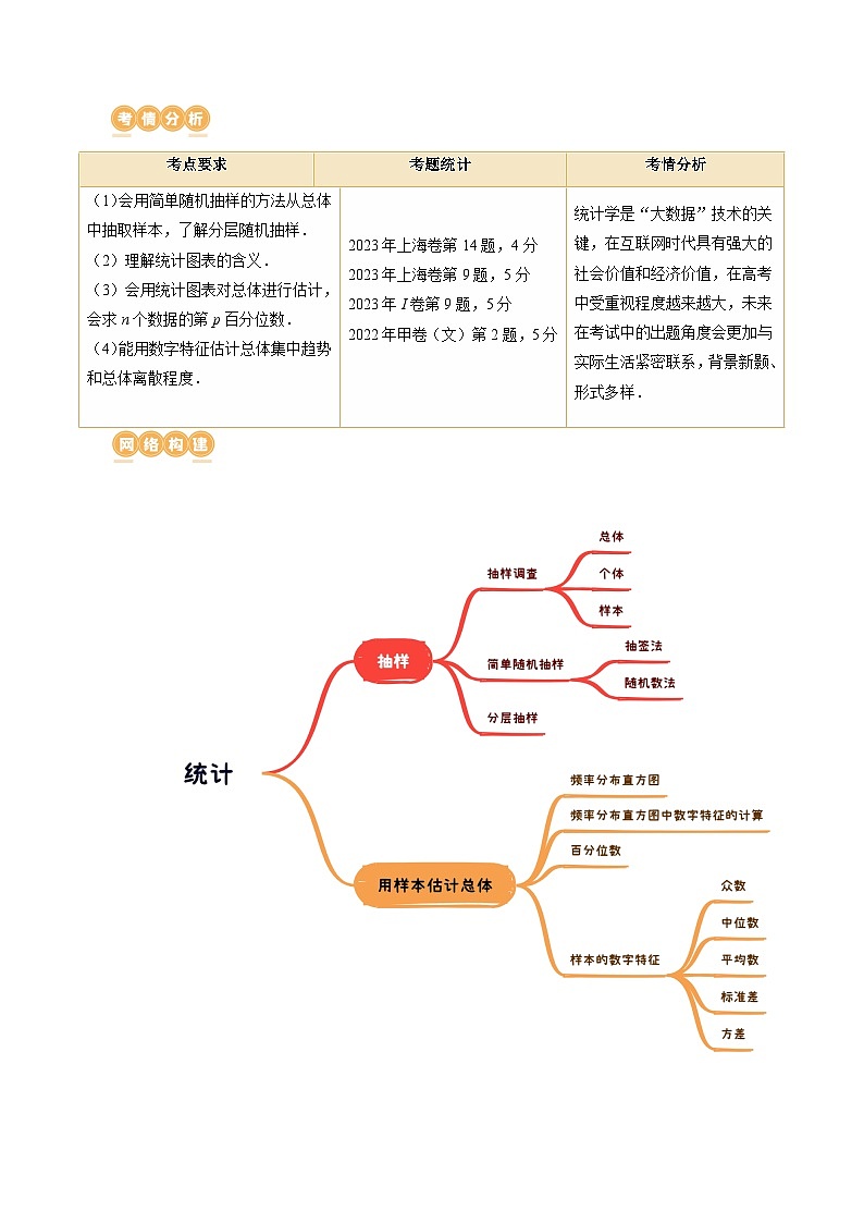 第01讲 统计（八大题型）（讲义）（解析版）第2页
