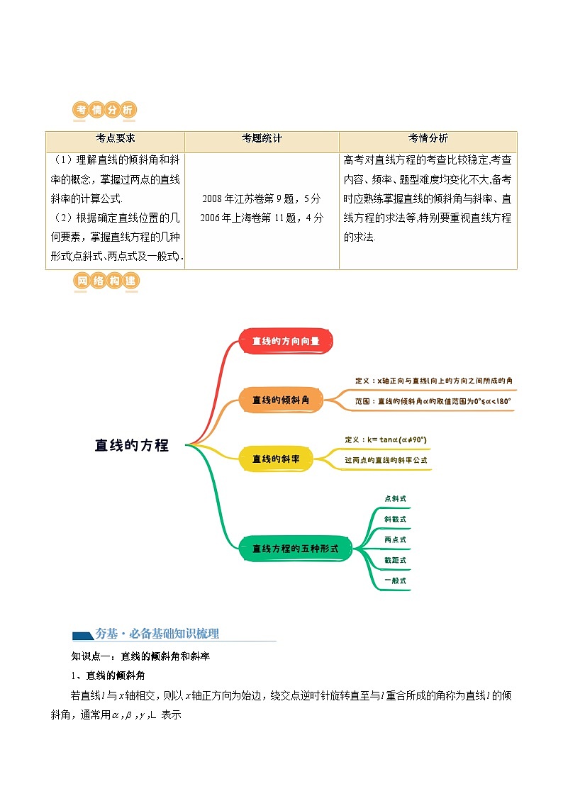 第01讲 直线的方程（九大题型）（讲义）（原卷版）第2页