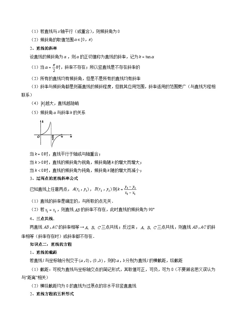 第01讲 直线的方程（九大题型）（讲义）（原卷版）第3页