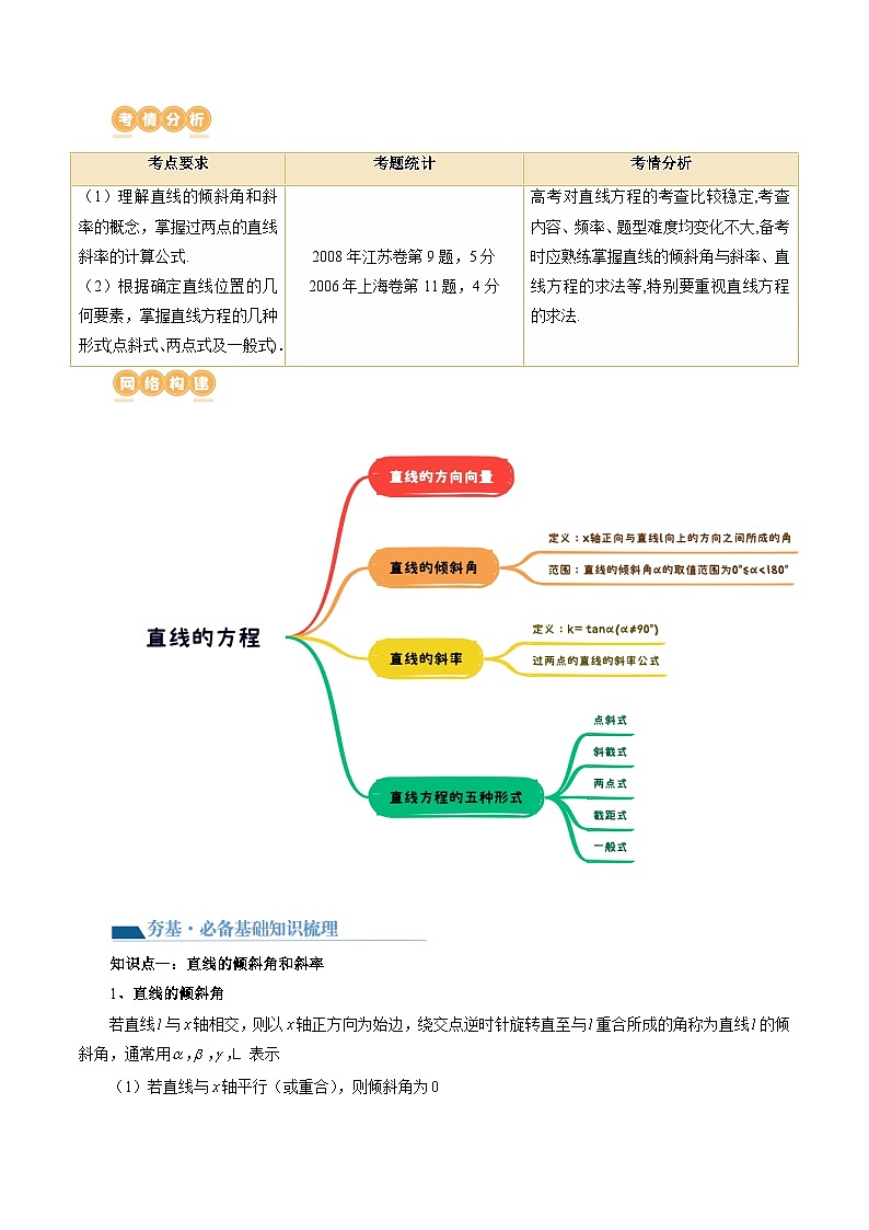 第01讲 直线的方程（九大题型）（讲义）（解析版）第2页