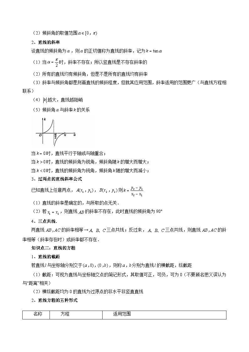 第01讲 直线的方程（九大题型）（讲义）（解析版）第3页