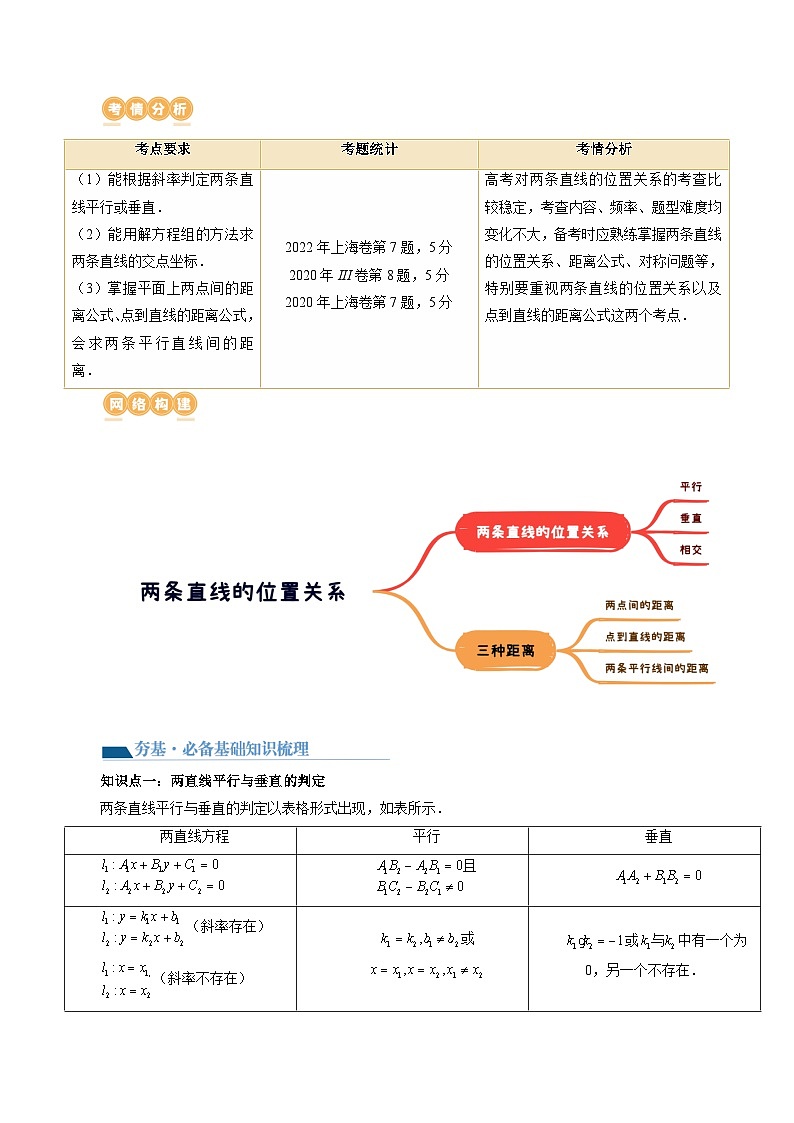 第02讲 两条直线的位置关系（八大题型）（讲义）（解析版）第2页