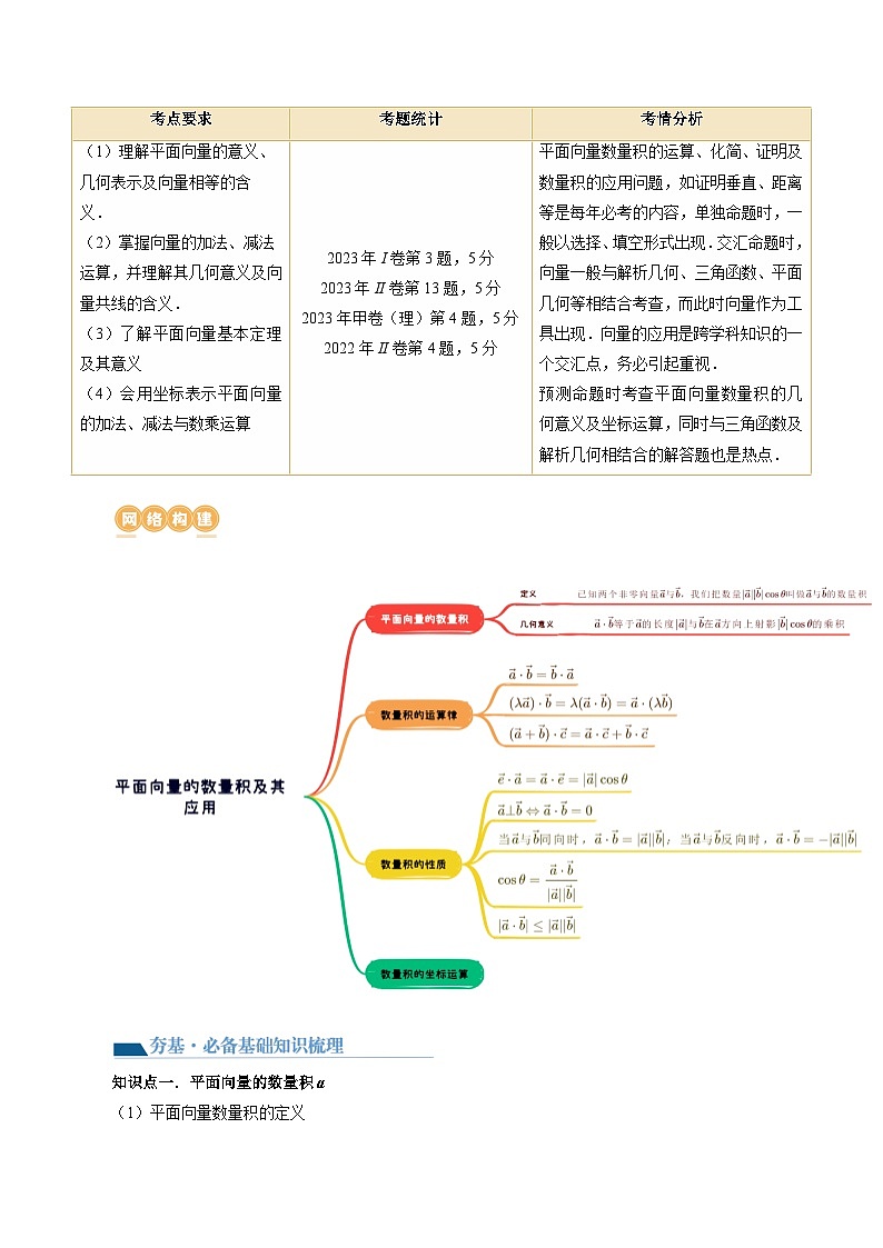 最新高考数学一轮复习【讲通练透】 第02讲 平面向量的数量积及其应用（七大题型）（讲通）02