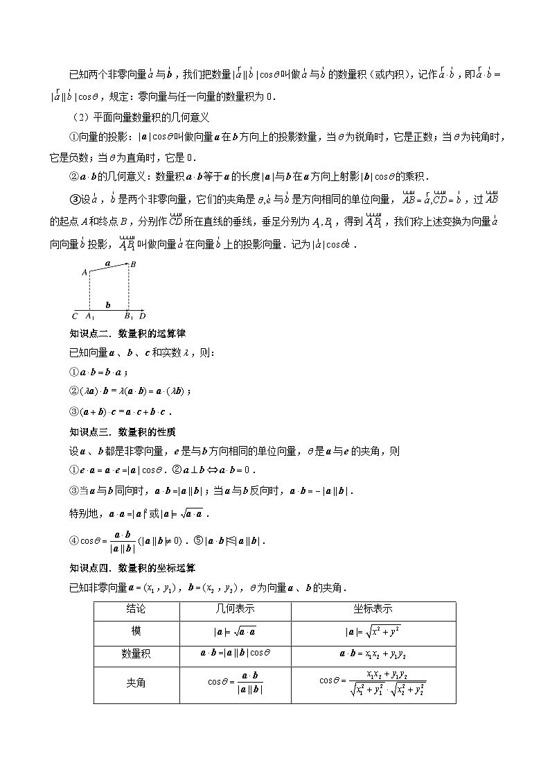 最新高考数学一轮复习【讲通练透】 第02讲 平面向量的数量积及其应用（七大题型）（讲通）03