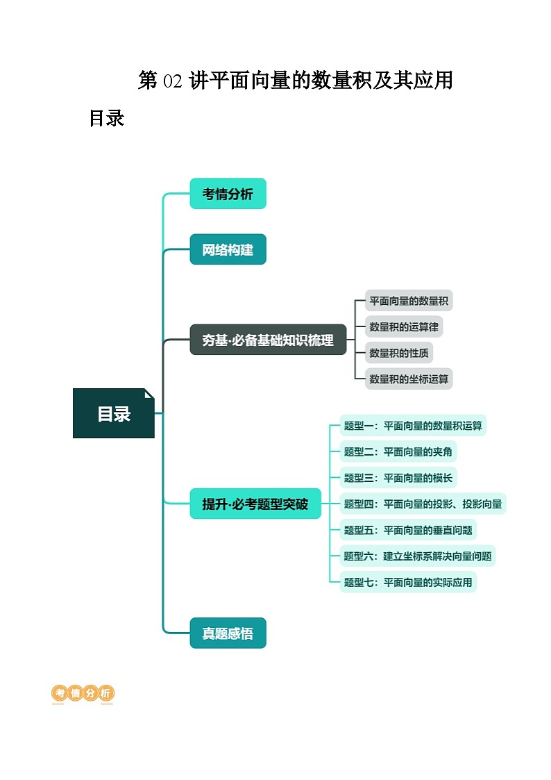 最新高考数学一轮复习【讲通练透】 第02讲 平面向量的数量积及其应用（七大题型）（讲通）01