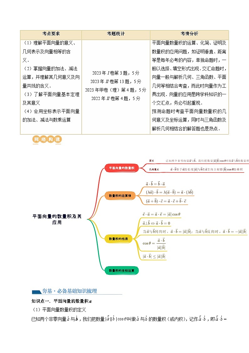 最新高考数学一轮复习【讲通练透】 第02讲 平面向量的数量积及其应用（七大题型）（讲通）02