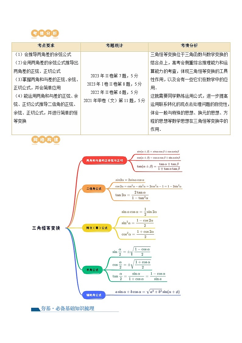 最新高考数学一轮复习【讲通练透】 第02讲 三角恒等变换（九大题型）（讲通）02
