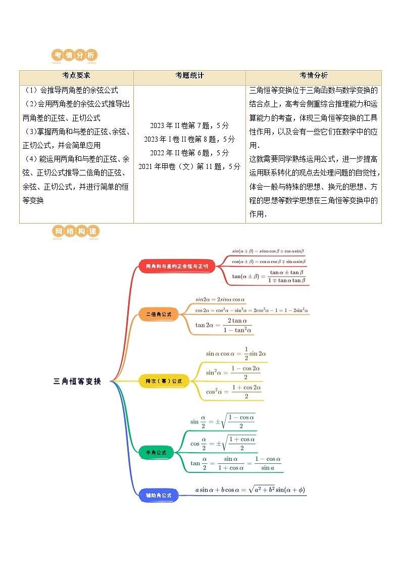 最新高考数学一轮复习【讲通练透】 第02讲 三角恒等变换（九大题型）（讲通）02