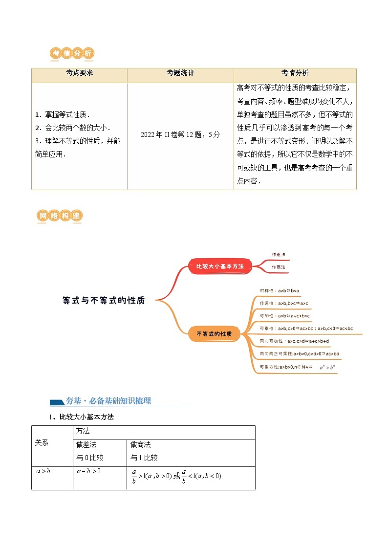 最新高考数学一轮复习【讲通练透】 第03讲 等式与不等式的性质（五大题型）（讲通）02