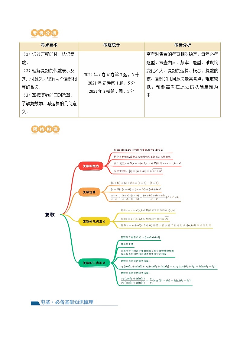 第03讲 复数（七大题型）（讲义）（解析版）第2页
