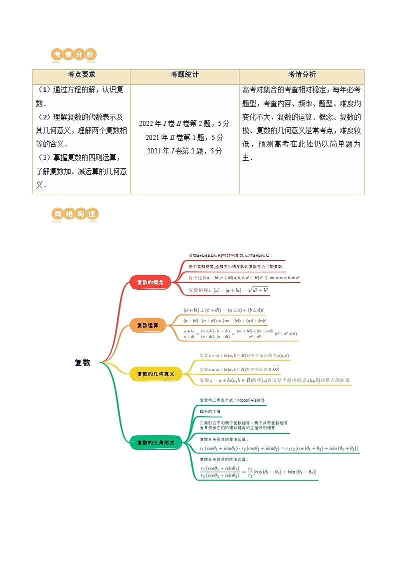 第03讲 复数（七大题型）（讲义）（原卷版）第2页