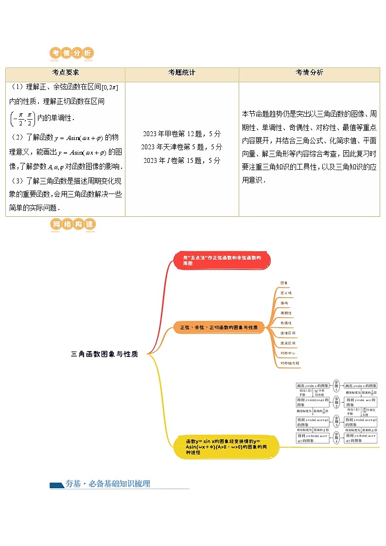 最新高考数学一轮复习【讲通练透】 第03讲 三角函数的图象与性质（十大题型）（讲通）02
