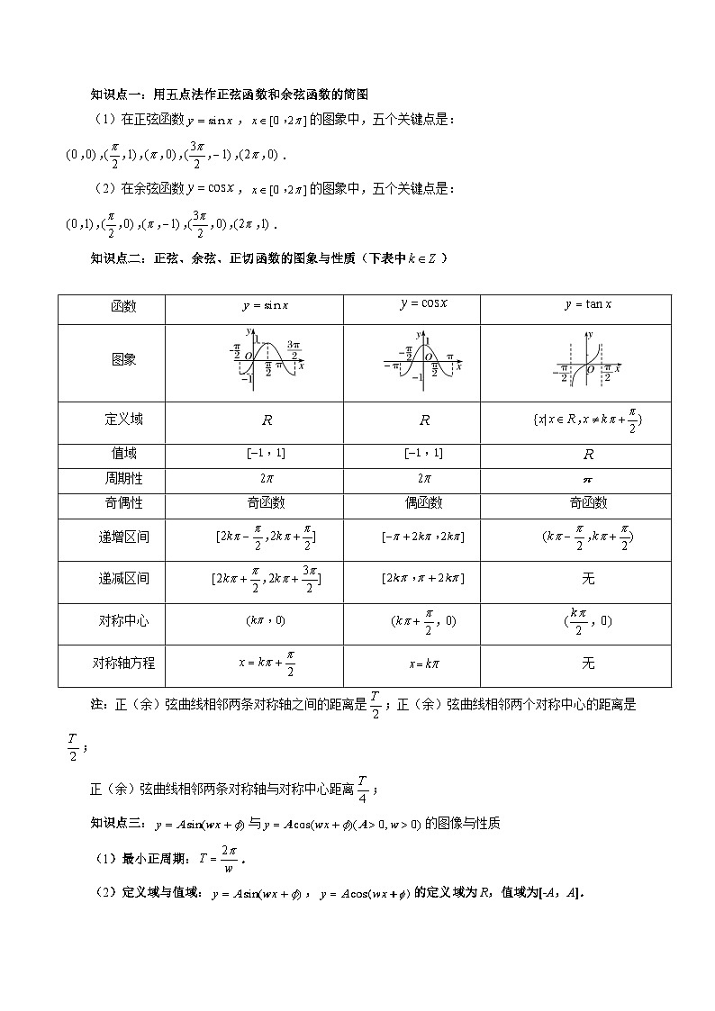 最新高考数学一轮复习【讲通练透】 第03讲 三角函数的图象与性质（十大题型）（讲通）03