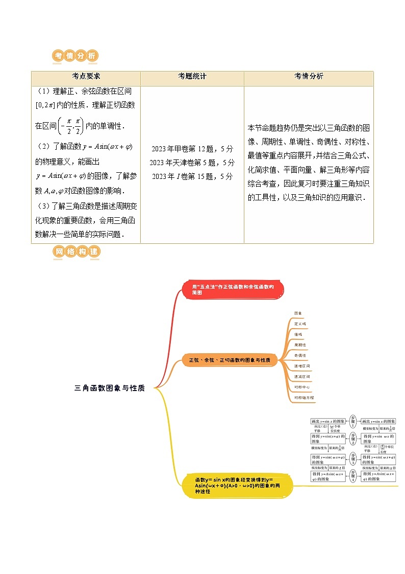 最新高考数学一轮复习【讲通练透】 第03讲 三角函数的图象与性质（十大题型）（讲通）02