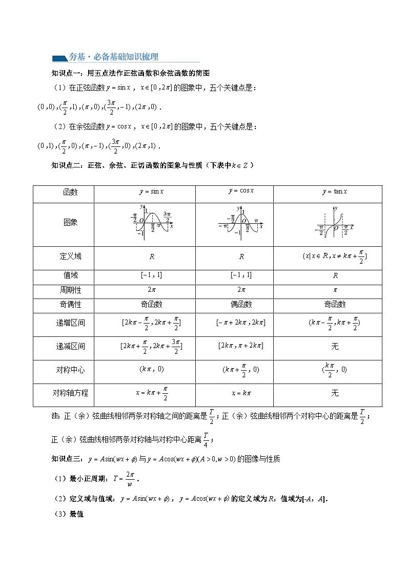最新高考数学一轮复习【讲通练透】 第03讲 三角函数的图象与性质（十大题型）（讲通）03