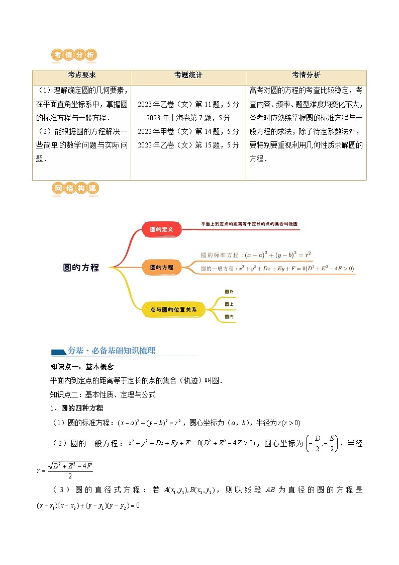 最新高考数学一轮复习【讲通练透】 第03讲 圆的方程（八大题型）（讲通）02