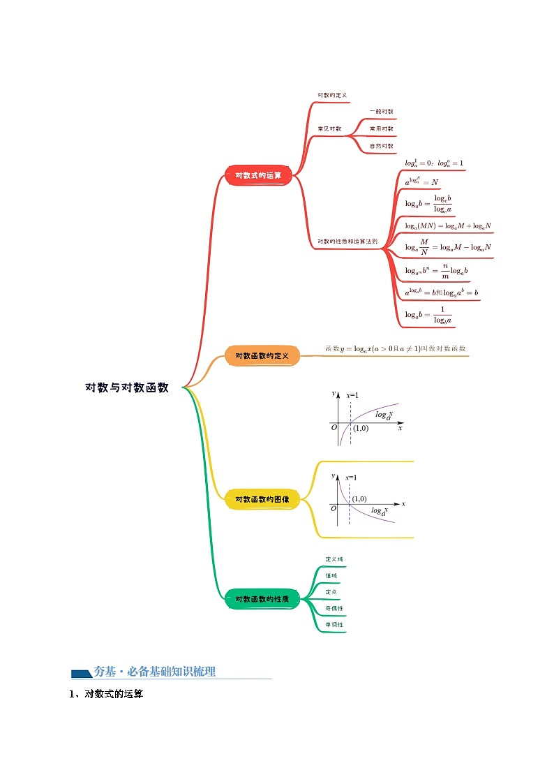 第05讲 对数与对数函数（五大题型）（讲义）（原卷版）第3页
