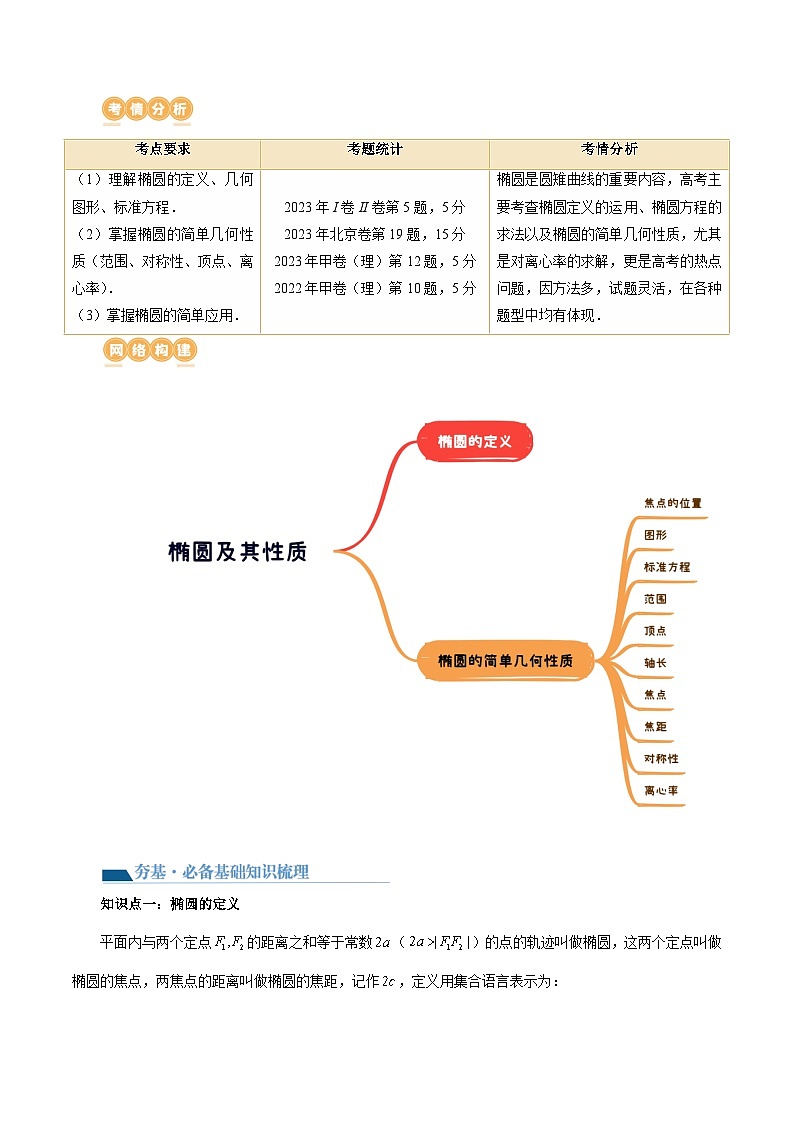 最新高考数学一轮复习【讲通练透】 第05讲 椭圆及其性质（八大题型）（讲通）02