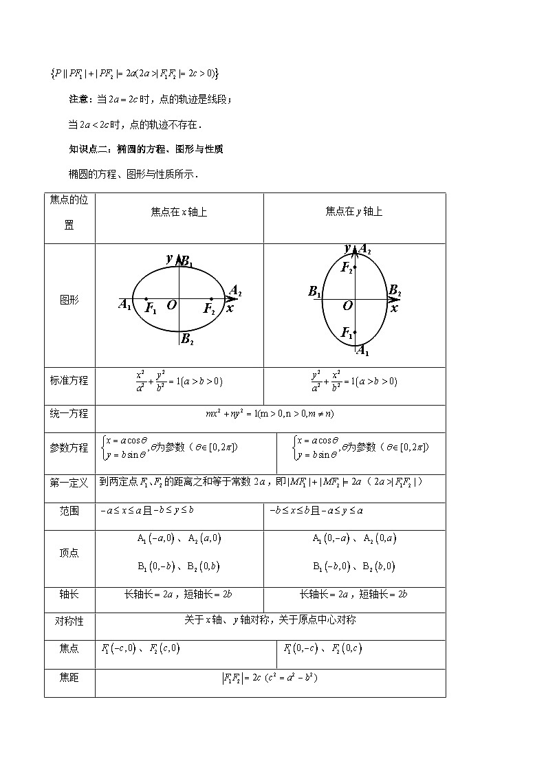最新高考数学一轮复习【讲通练透】 第05讲 椭圆及其性质（八大题型）（讲通）03