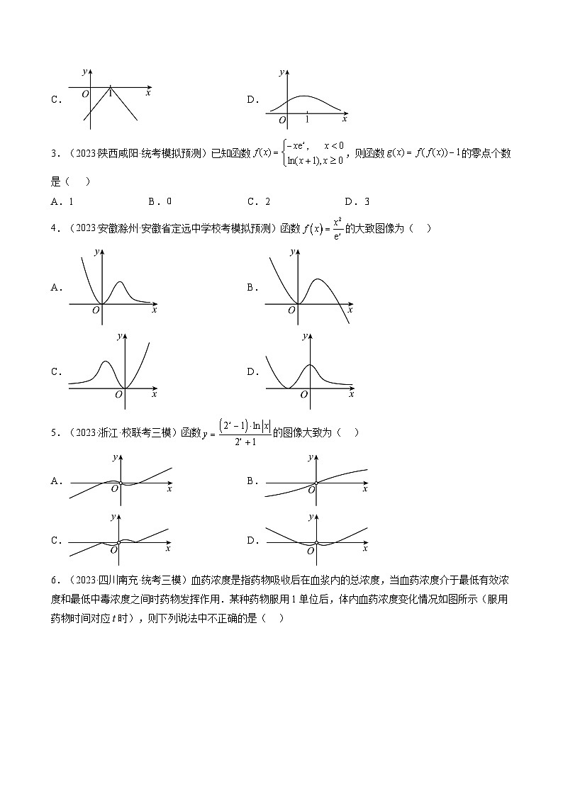 第06讲 函数的图象（练习）（原卷版）第2页