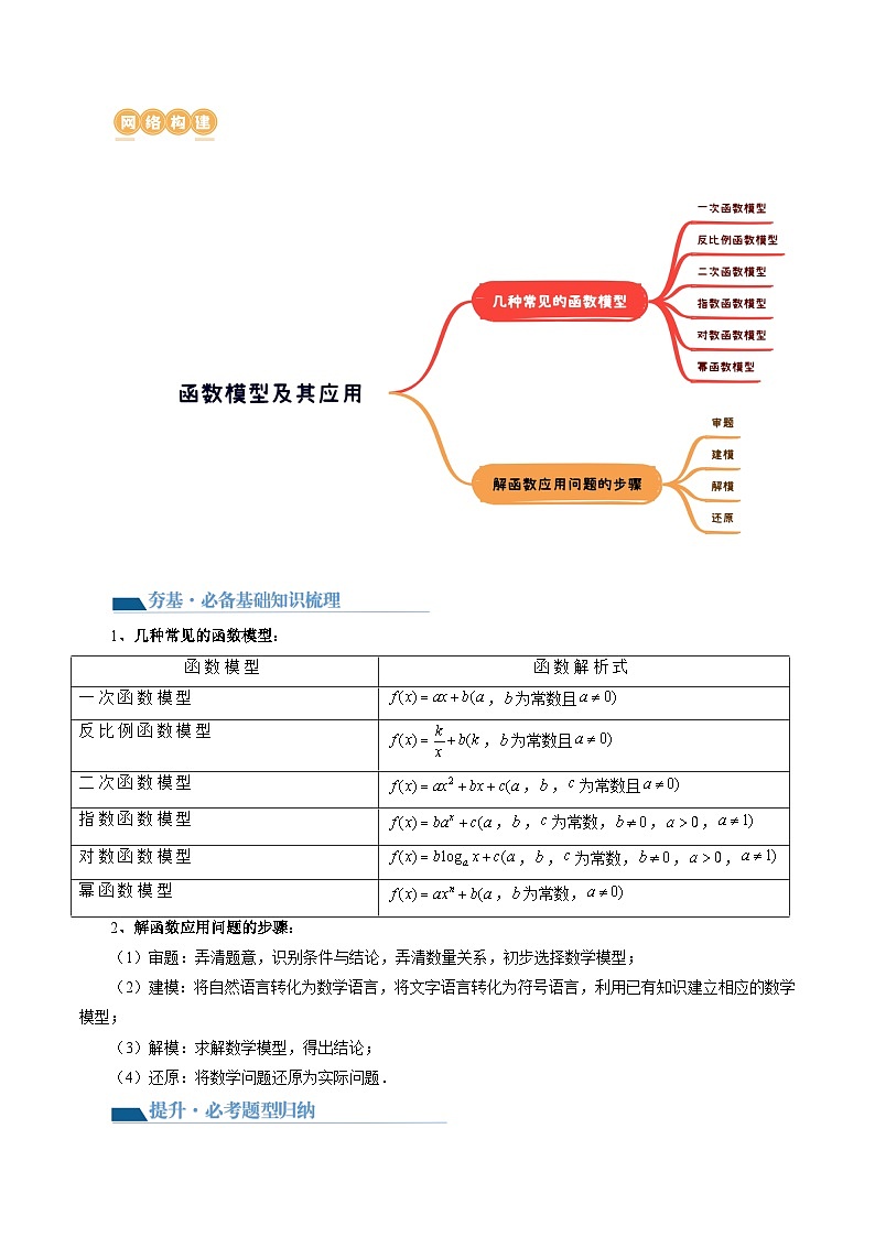 第08讲 函数模型及其应用（五大题型）（讲义）（解析版）第2页