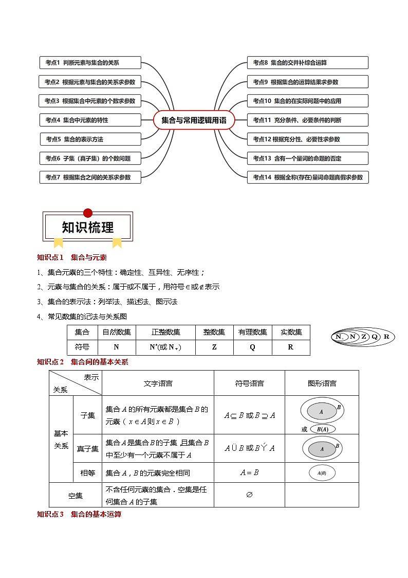 专题01 集合与常用逻辑用语（解析版）第2页