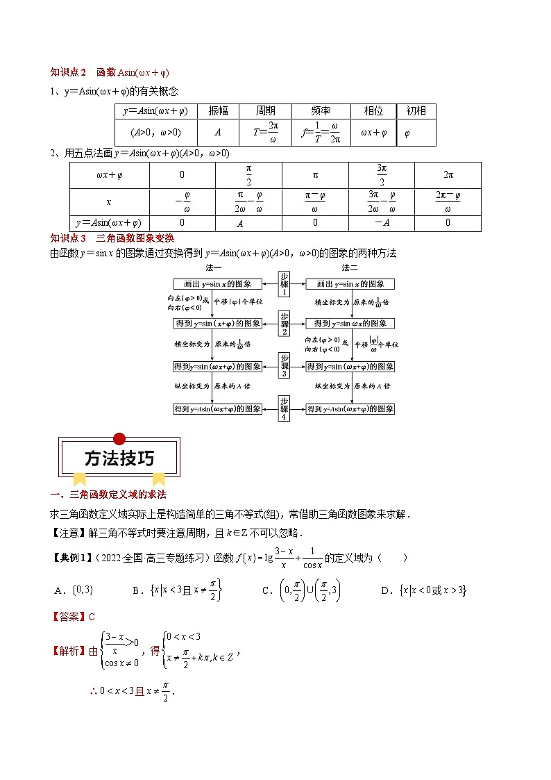专题07 三角函数的图象与性质综合（解析版）第3页