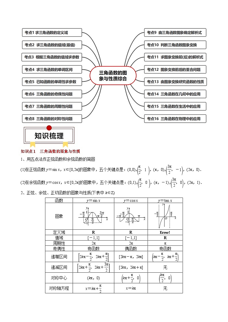 专题07 三角函数的图象与性质综合（原卷版）第2页