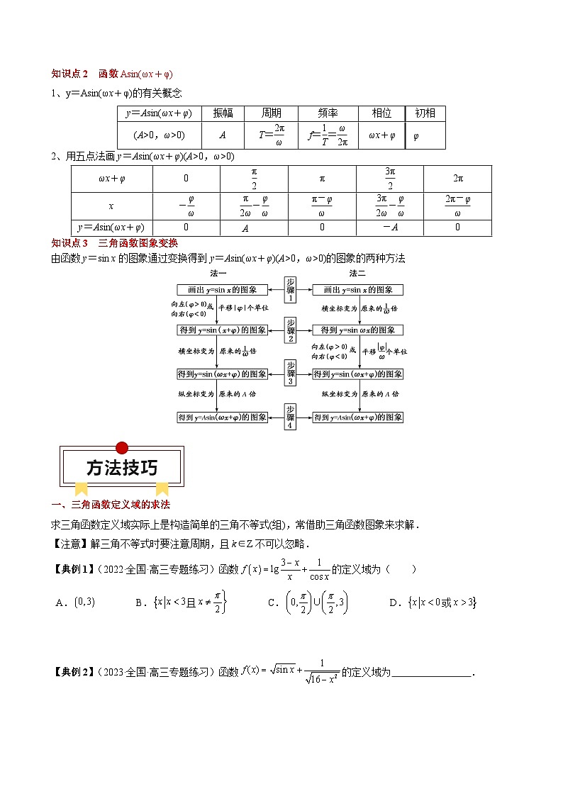 专题07 三角函数的图象与性质综合（原卷版）第3页