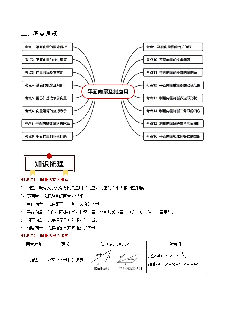 专题09 平面向量及其应用（解析版）第2页