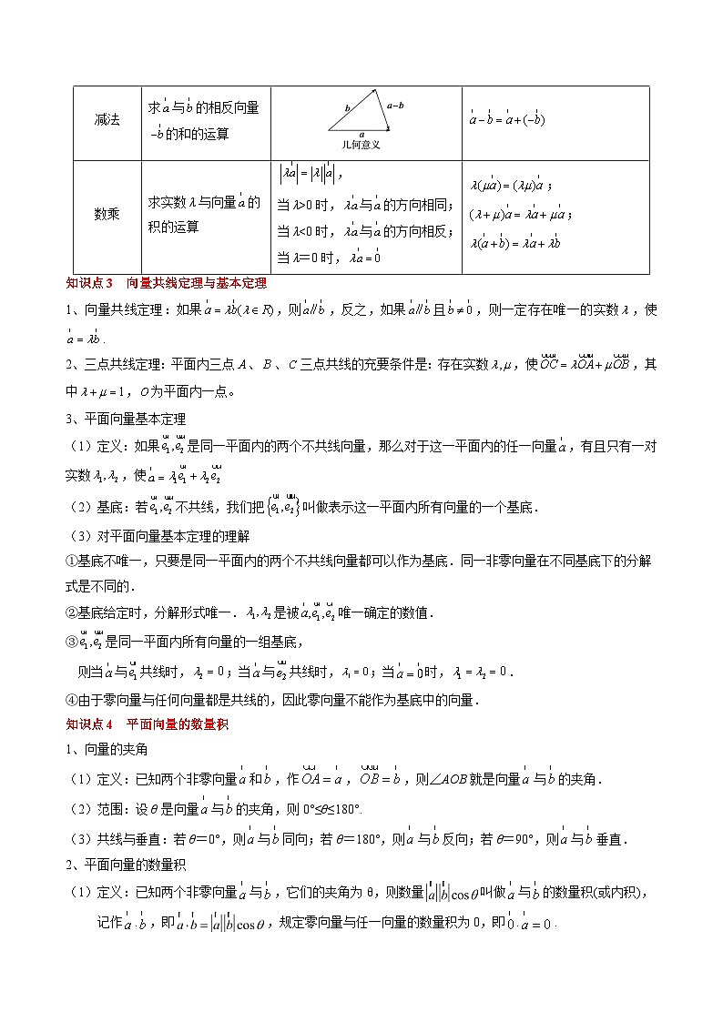 专题09 平面向量及其应用（解析版）第3页