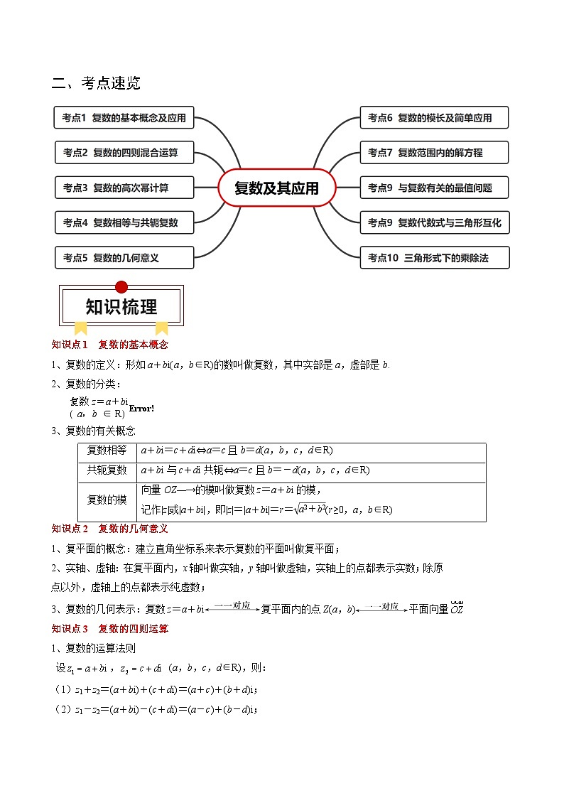 专题10 复数及其应用（原卷版）第2页