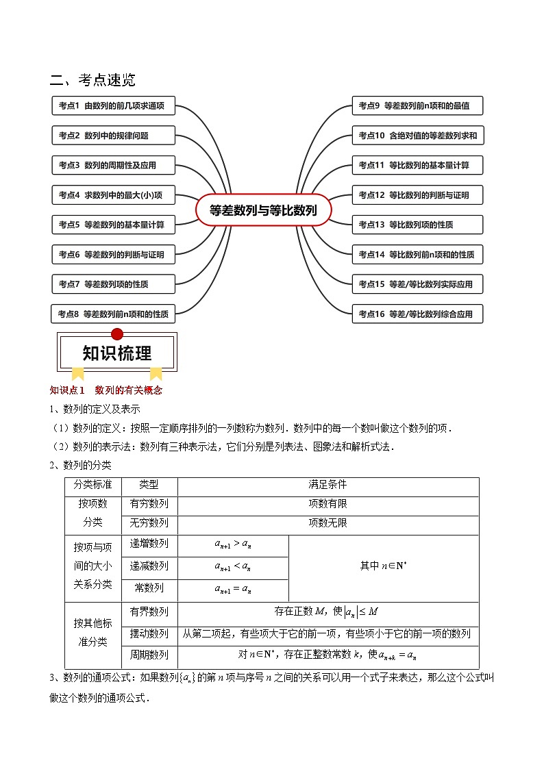 专题11 等差数列与等比数列（原卷版）第2页