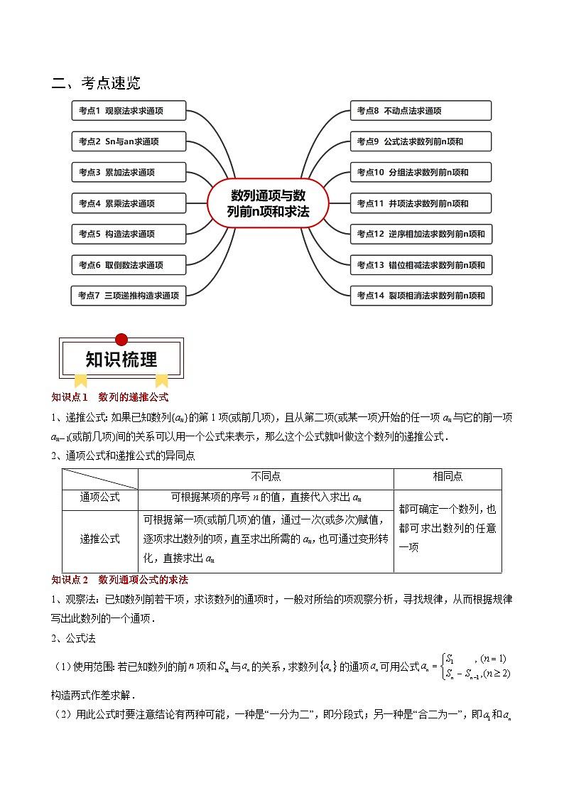专题12 数列通项及数列前n项和求法（原卷版）第2页