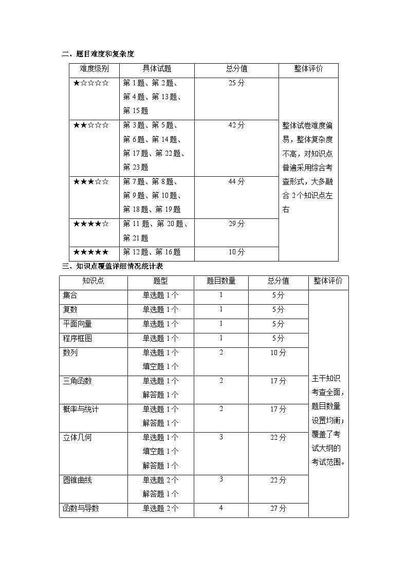 2023年高考数学【讲通练透】 真题完全解读（全国甲卷文科）第2页