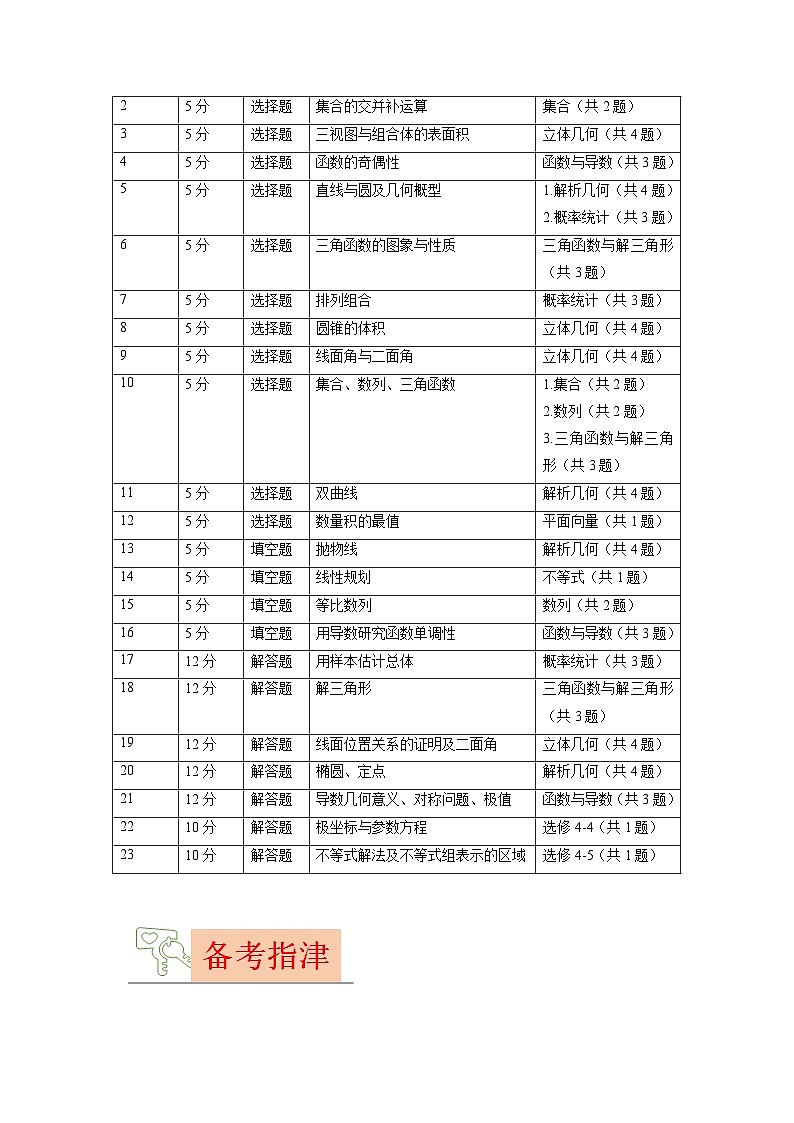 2023年高考数学【讲通练透】 真题完全解读（全国乙卷理科）03