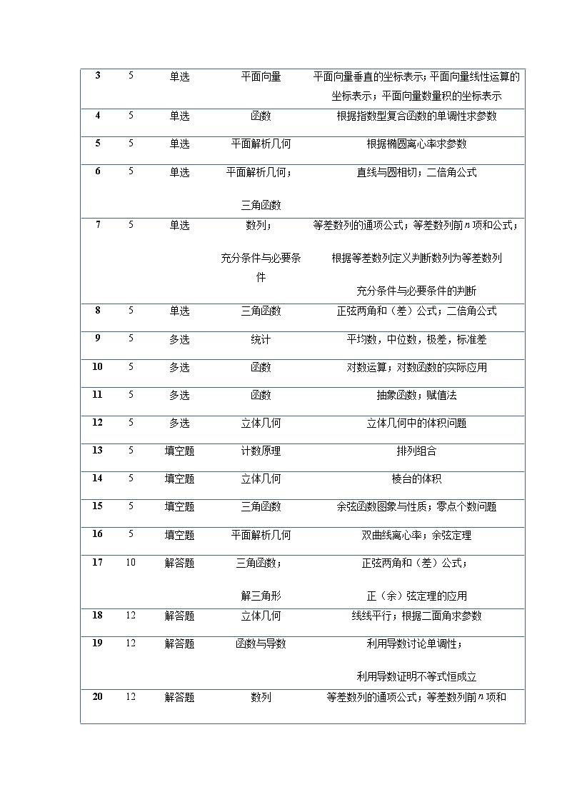 2023年高考数学【讲通练透】 真题完全解读（新高考Ⅰ卷）03