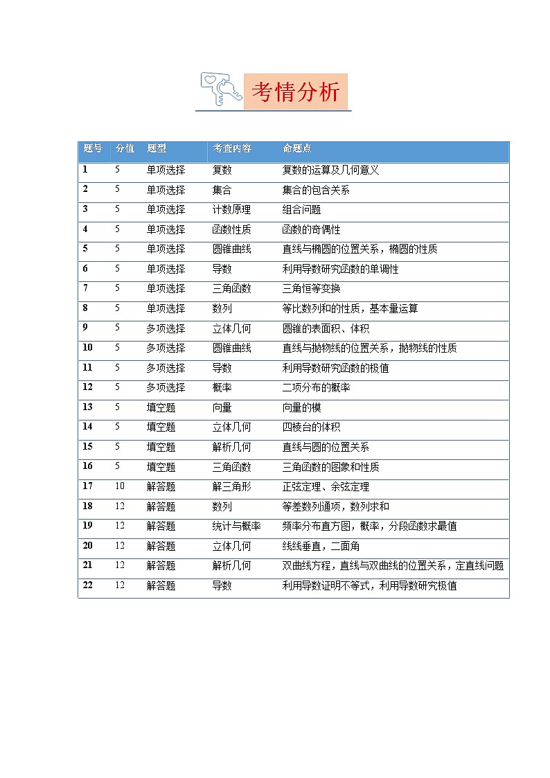 2023年高考数学【讲通练透】 真题完全解读（新高考Ⅱ卷）03