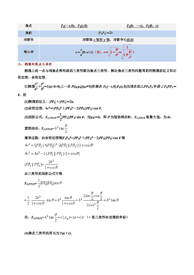 专题12 椭圆（原卷版）第3页