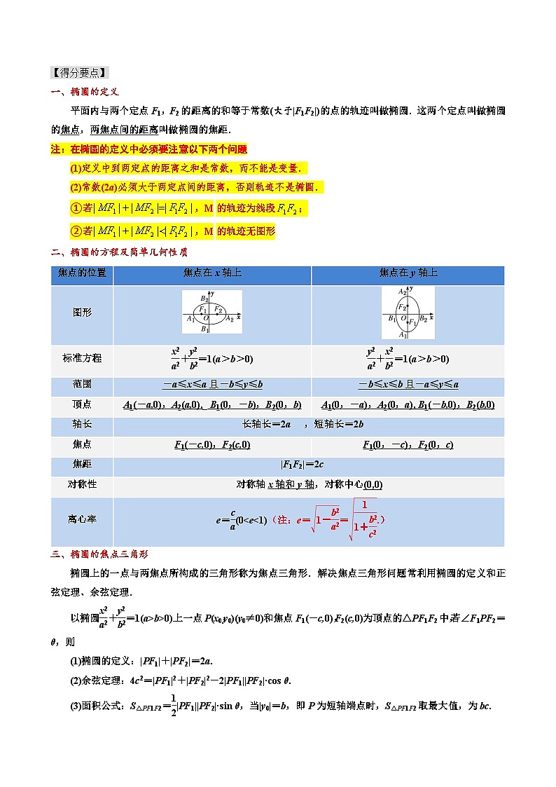 专题12 椭圆（解析版）第3页