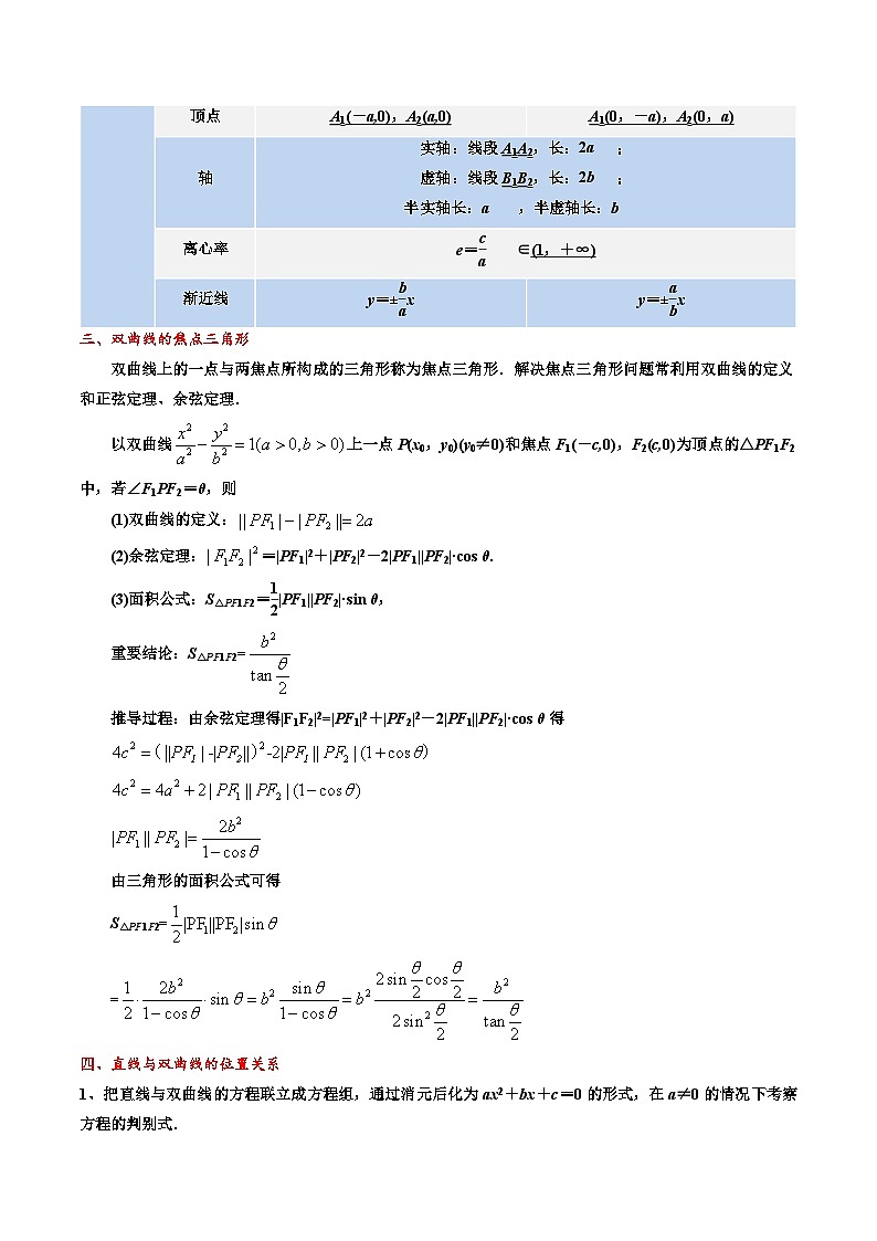专题13 双曲线（原卷版）第3页