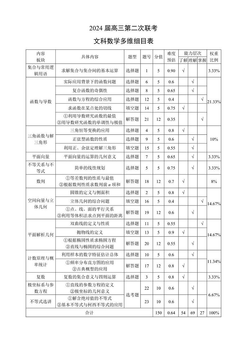 2024届高三第二次联考文科数学多维细目表第1页