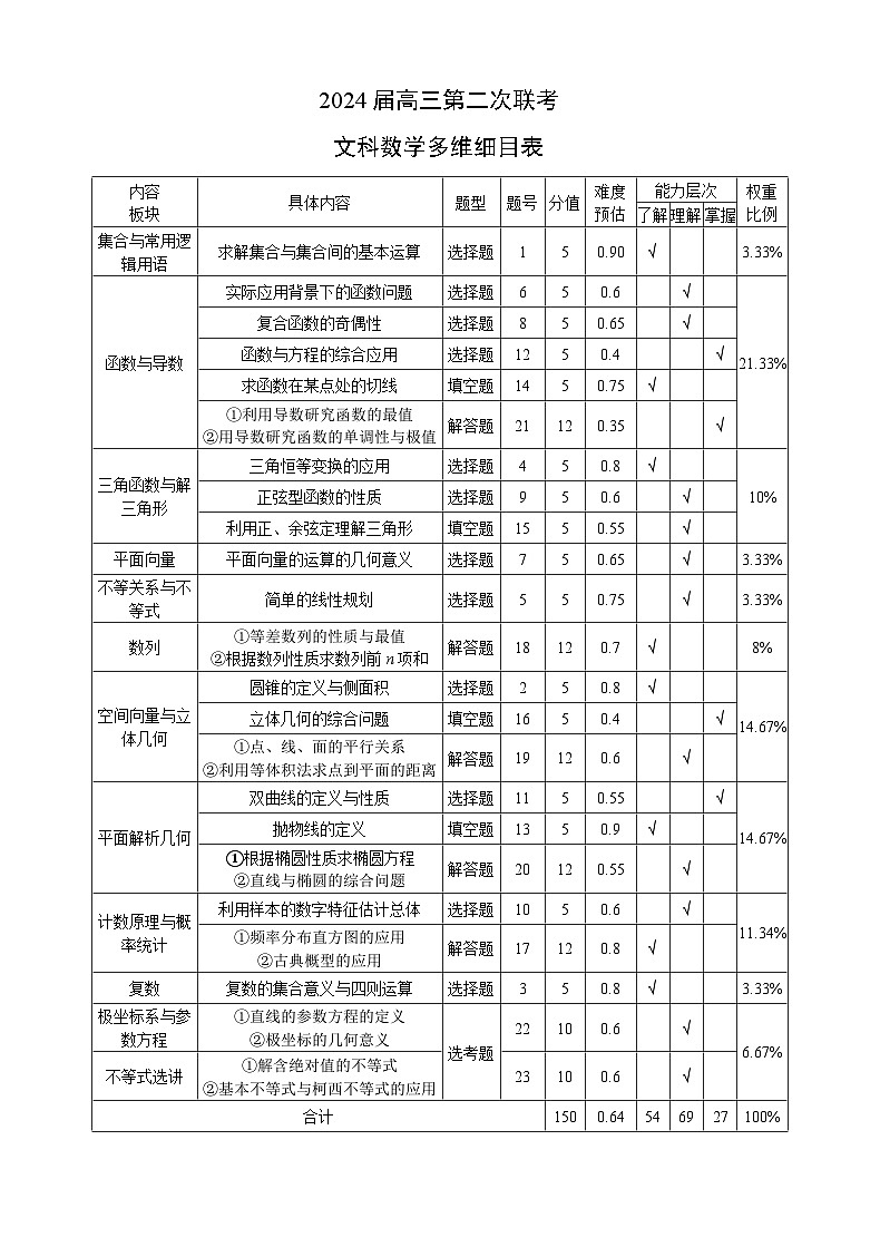 2024届高三第二次联考文科数学多维细目表第1页