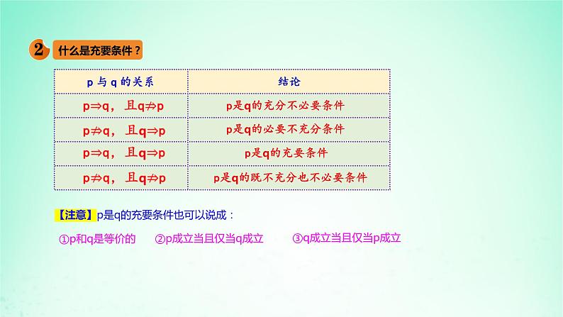 2024春新教材高中数学1.4充分条件与必要条件课件（人教A版必修第一册）07