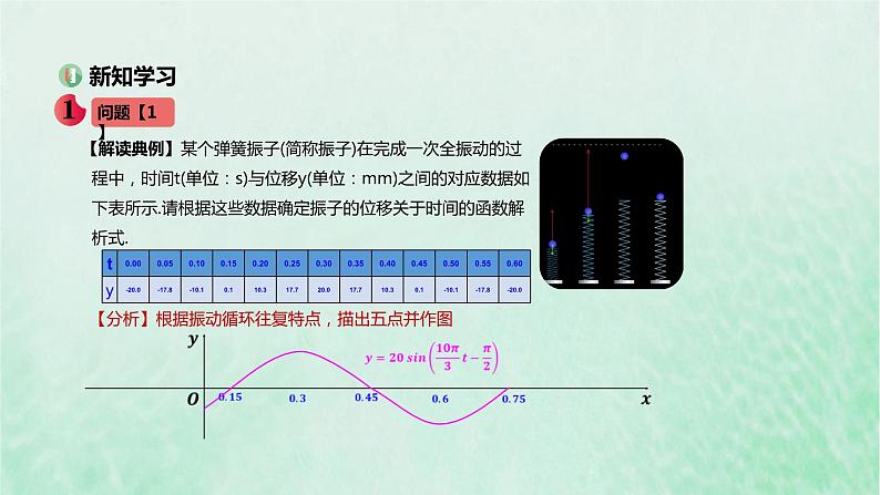 2024春新教材高中数学5.7三角函数的应用课件新人教A版必修第一册03