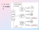 2024春新教材高中数学1.2集合间的基本关系课件新人教A版必修第一册